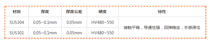 电子行业不锈钢应用，航展如数家珍您知道吗？——锅仔片
