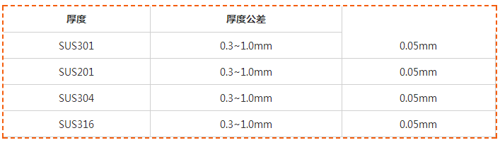 找汽车领域不锈钢厂家？