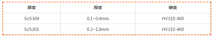 航展五金不锈钢带应用，弹片弹簧发条样样行——蚀刻件