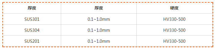 航展五金不锈钢带应用，弹片弹簧发条样样行——五金弹片