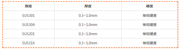 航展五金不锈钢带应用，弹片弹簧发条样样行——卡箍/管夹
